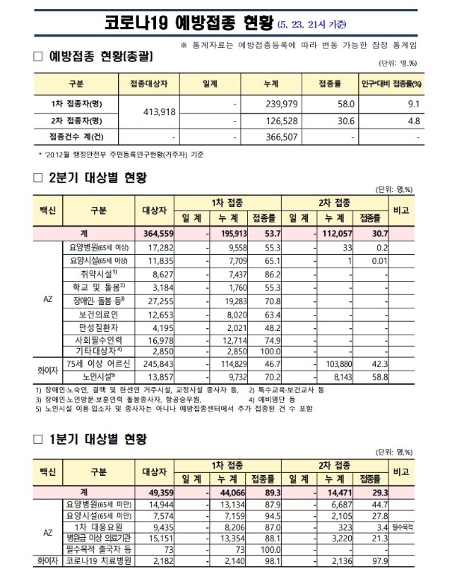 사본 -(210523)_코로나19_예방접종_보고(21시기준).pdf_page_1.jpg