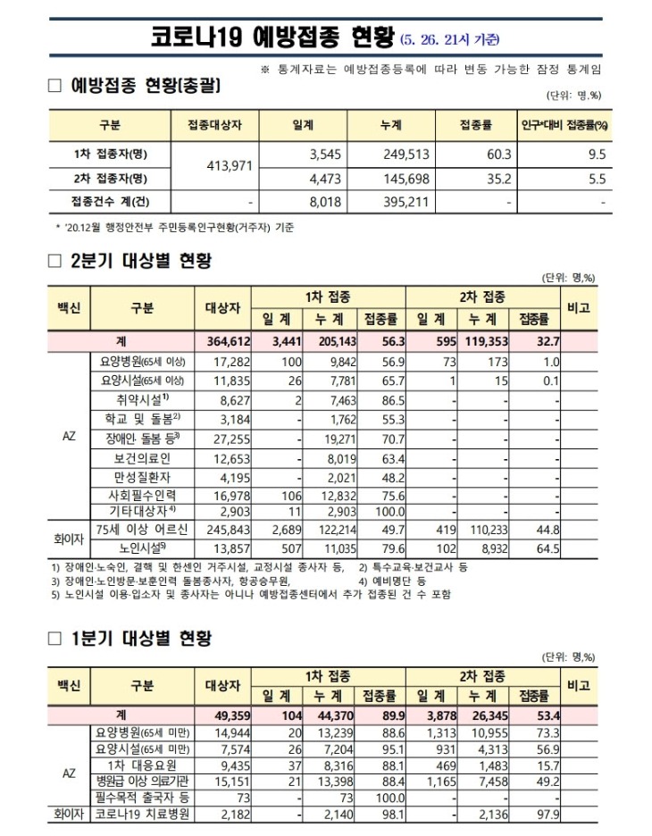 사본 -(210526)_코로나19_예방접종_보고(21시기준).pdf_page_1.jpg