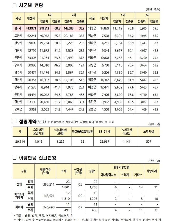 사본 -(210526)_코로나19_예방접종_보고(21시기준).pdf_page_2.jpg