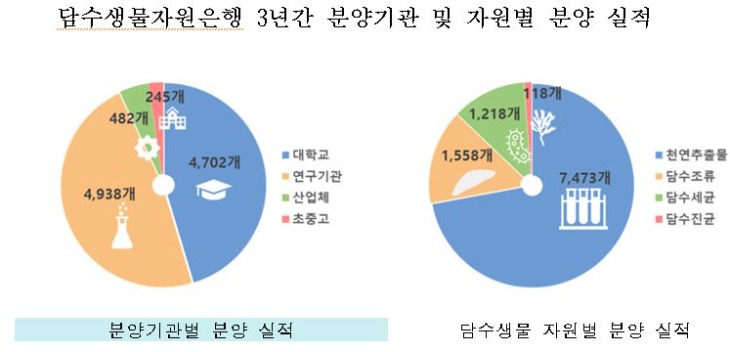 자원별 분양 실적.JPG