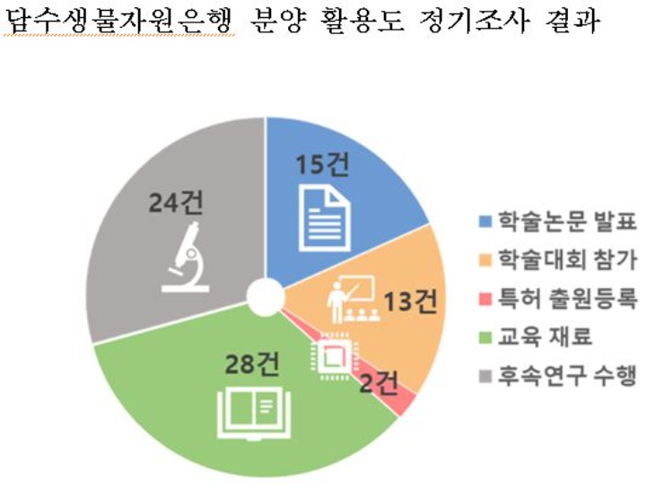 정기조사 결과.JPG