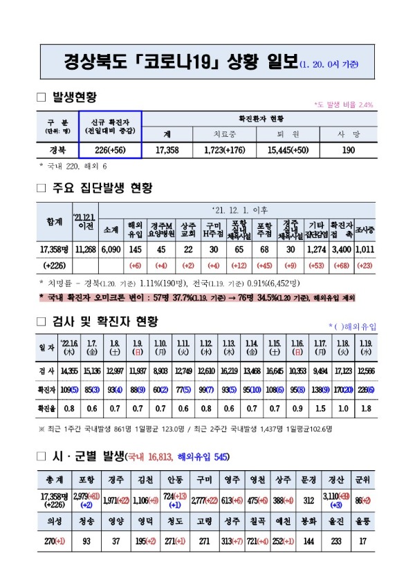 코로나대응상황(1._20._0시)_기준_1.jpg