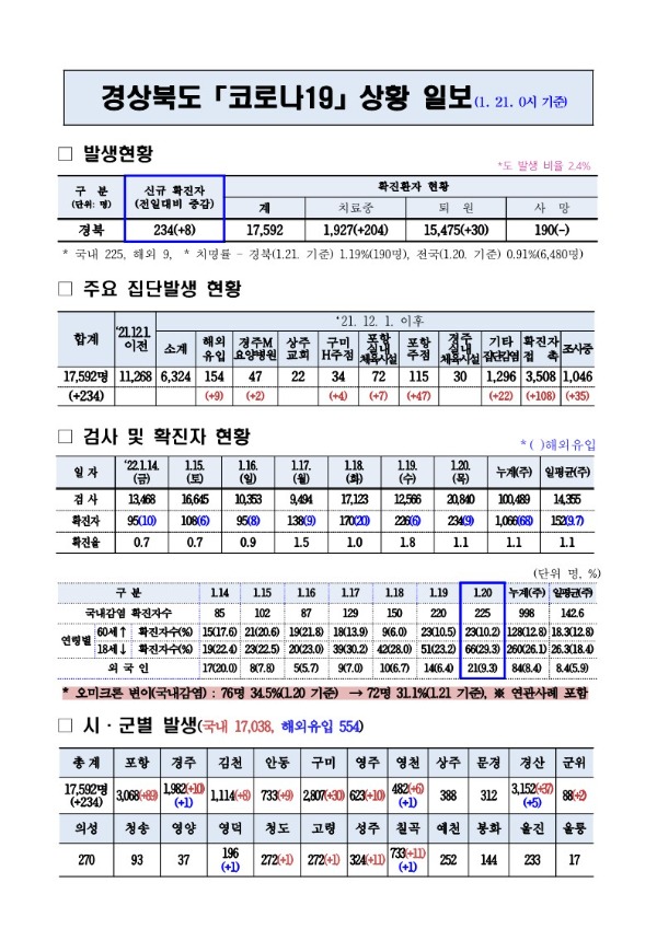 코로나대응상황(1.21.0시)기준_1.jpg