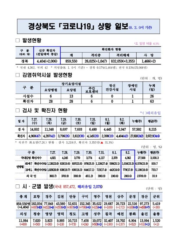 코로나_대응상황(8._2._0시기준)_1.jpg