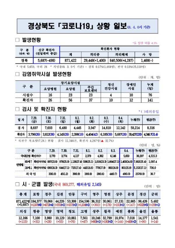 코로나_대응상황(8._4._0시기준)_1.jpg